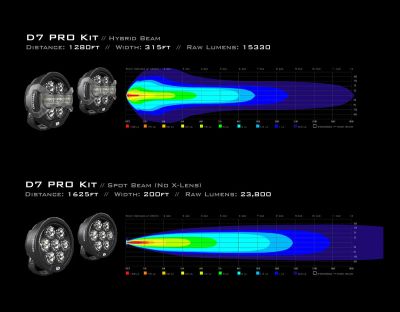 Допълнителен фар Denali D7 PRO Multi-Beam Driving с лещи Modular X-Lens