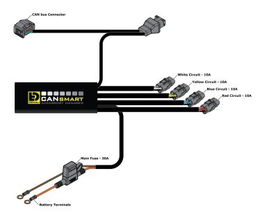 Denali CANsmart™ Controller for BMW R1200 Hex Head Series
