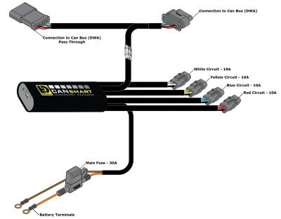 Denali CANsmart™ Controller for BMW R1300GS, R1300GS Adventure '24-'26 & R12 G/S '26+ Series