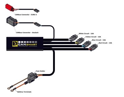 Denali CANsmart™ Controller for V-Twin - Harley-Davidson Street Glide, Road Glide, Sportster, Dyna, Softail, Touring, CVO & Trike